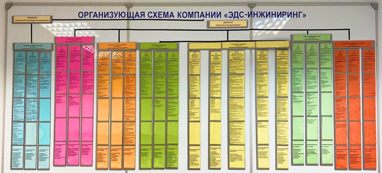 Стенды - 1